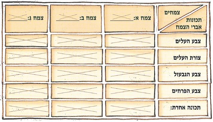 (בספר איור של ילד ולידו בועה שיש להשלים)